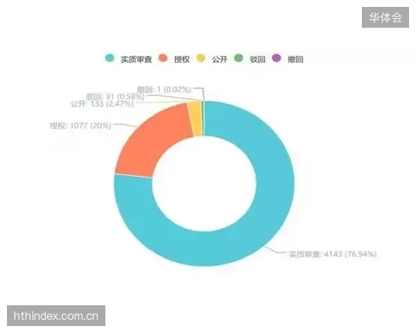 近85%世界杯赞助商通过数字化链路动态校验遏制非授权品牌曝光 近85%世界杯赞助商通过数字化链路动态校验遏制非授权品牌曝光